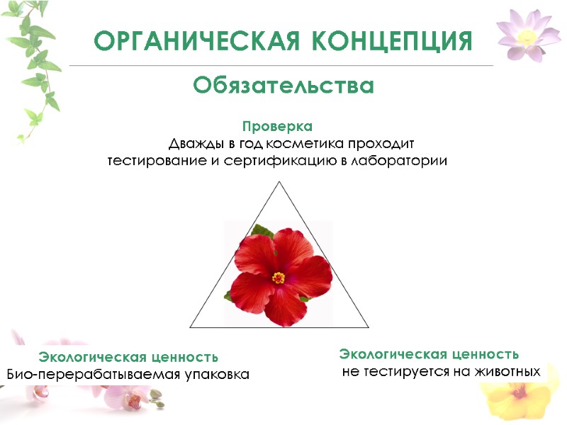 Экологическая ценность Био-перерабатываемая упаковка Экологическая ценность       не тестируется